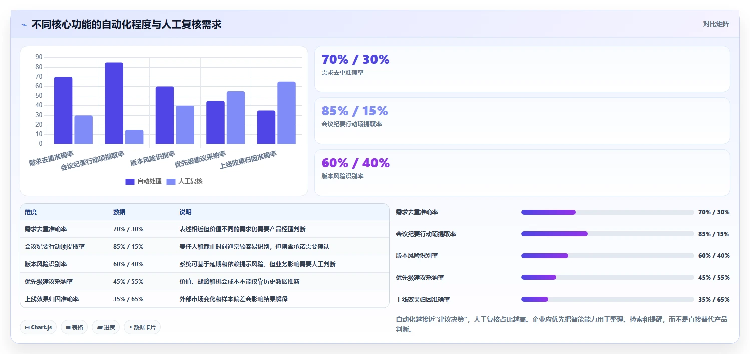 2026年成熟的产品管理系统推荐：企业选型与核心功能评估指南
