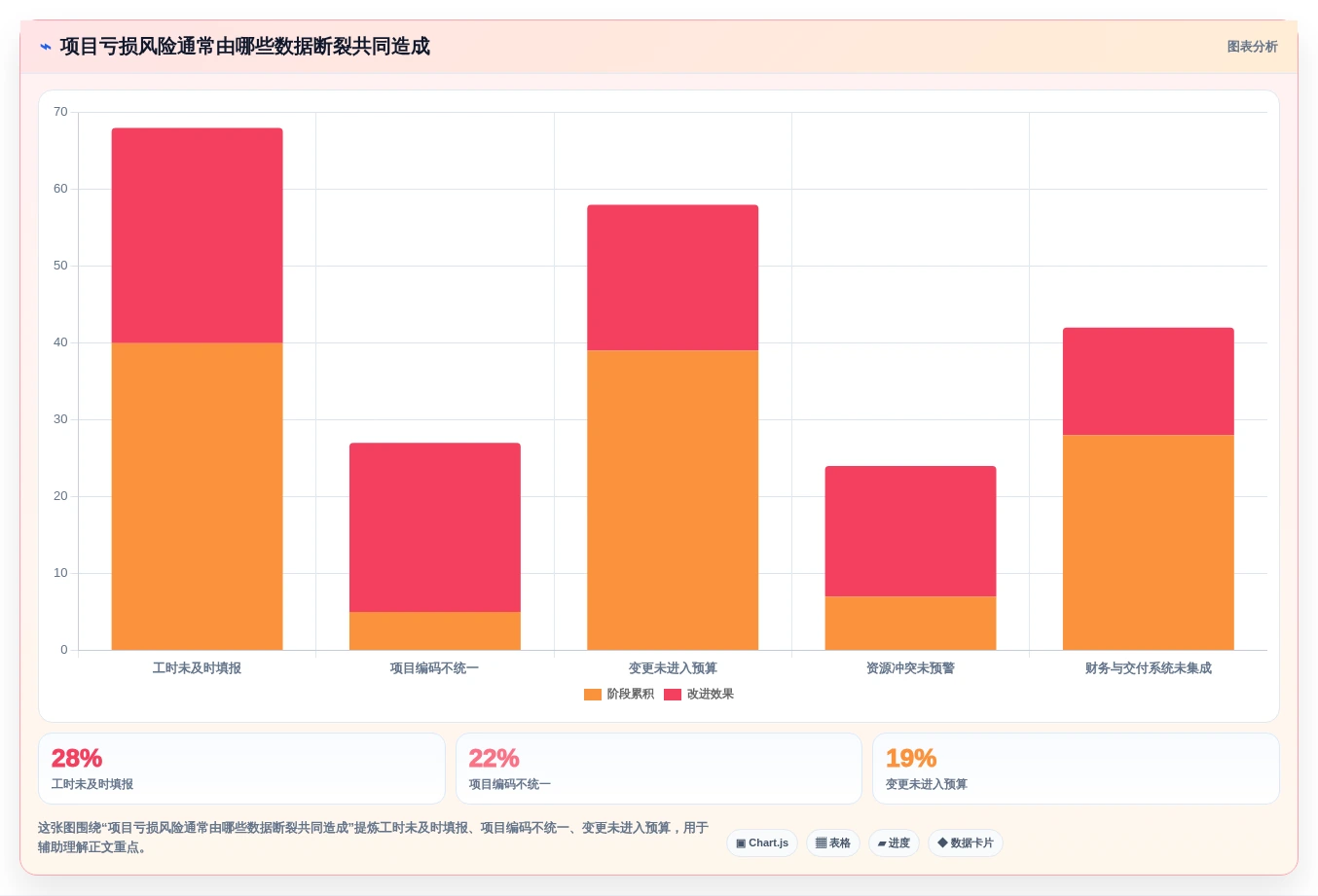 2026年高效智能项目管理软件TOP10实测:企业级选型指南