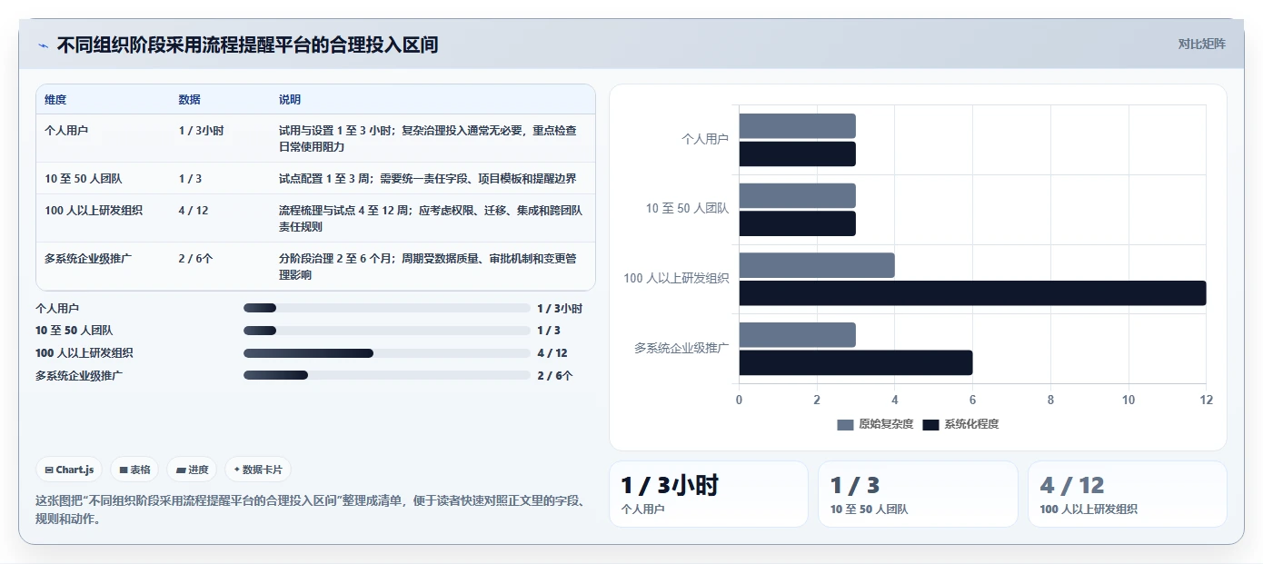 2026年效率革命：6款顶级工作流程提醒软件深度对比