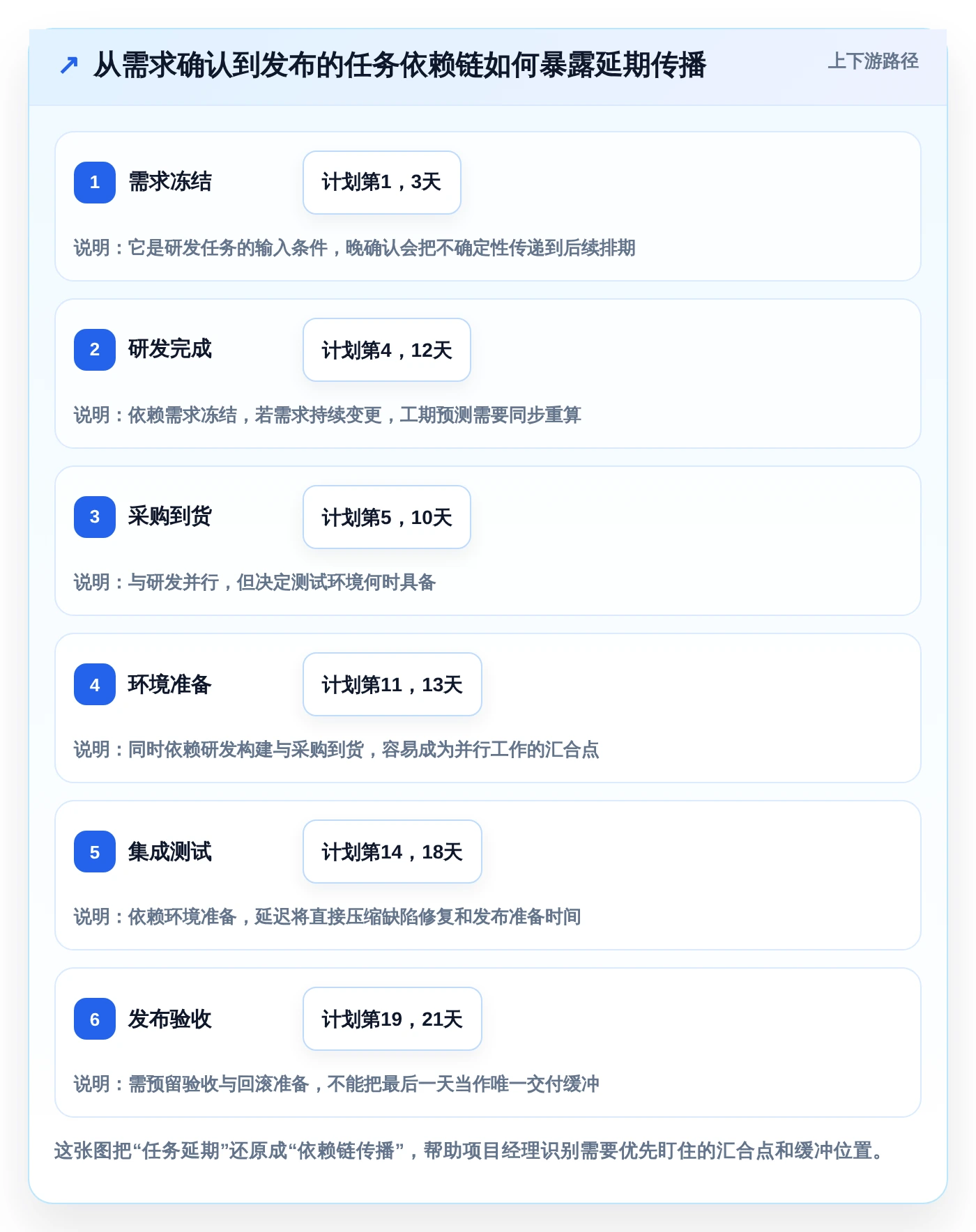 2026年项目管理神器：8款顶级项目经理甘特图软件全面对比
