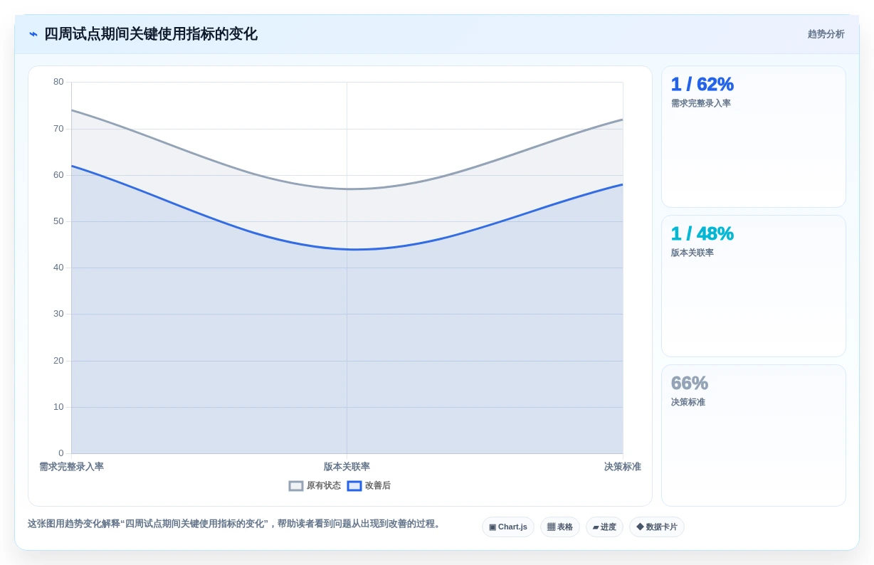 选对工具事半功倍:2026年研发管理系统PDM选型指南