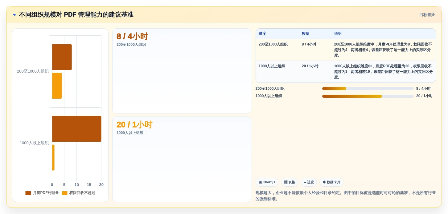 文档管理新时代:2026年最值得投资的5款pdf管理系统