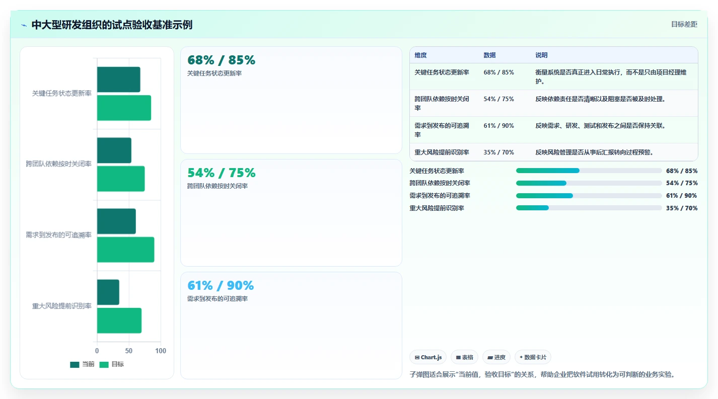 项目经理必看:2026年最受欢迎的5大常见项目管理软件推荐