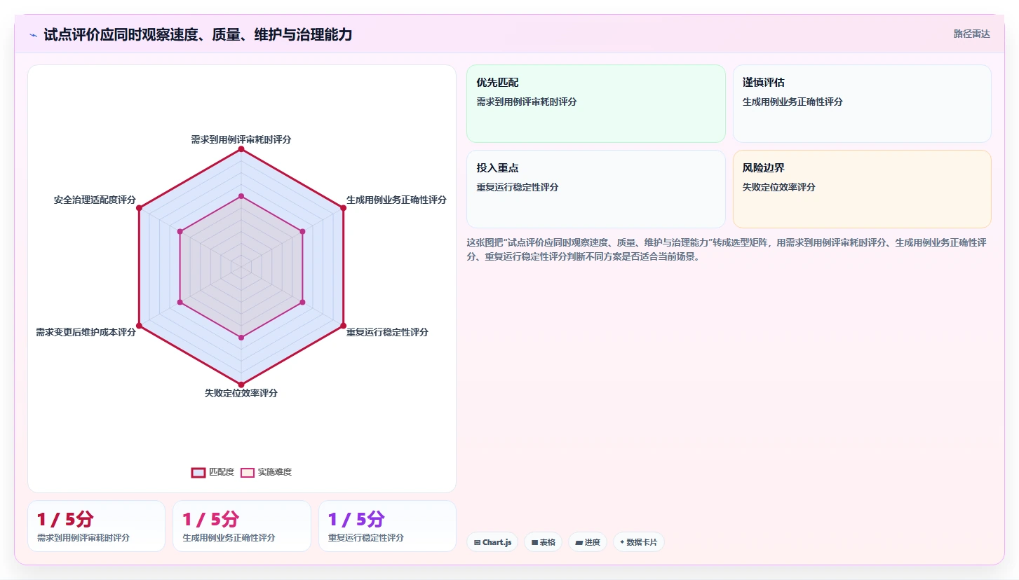 如何选择最佳功能测试用例生成工具？2026年6大工具对比指南