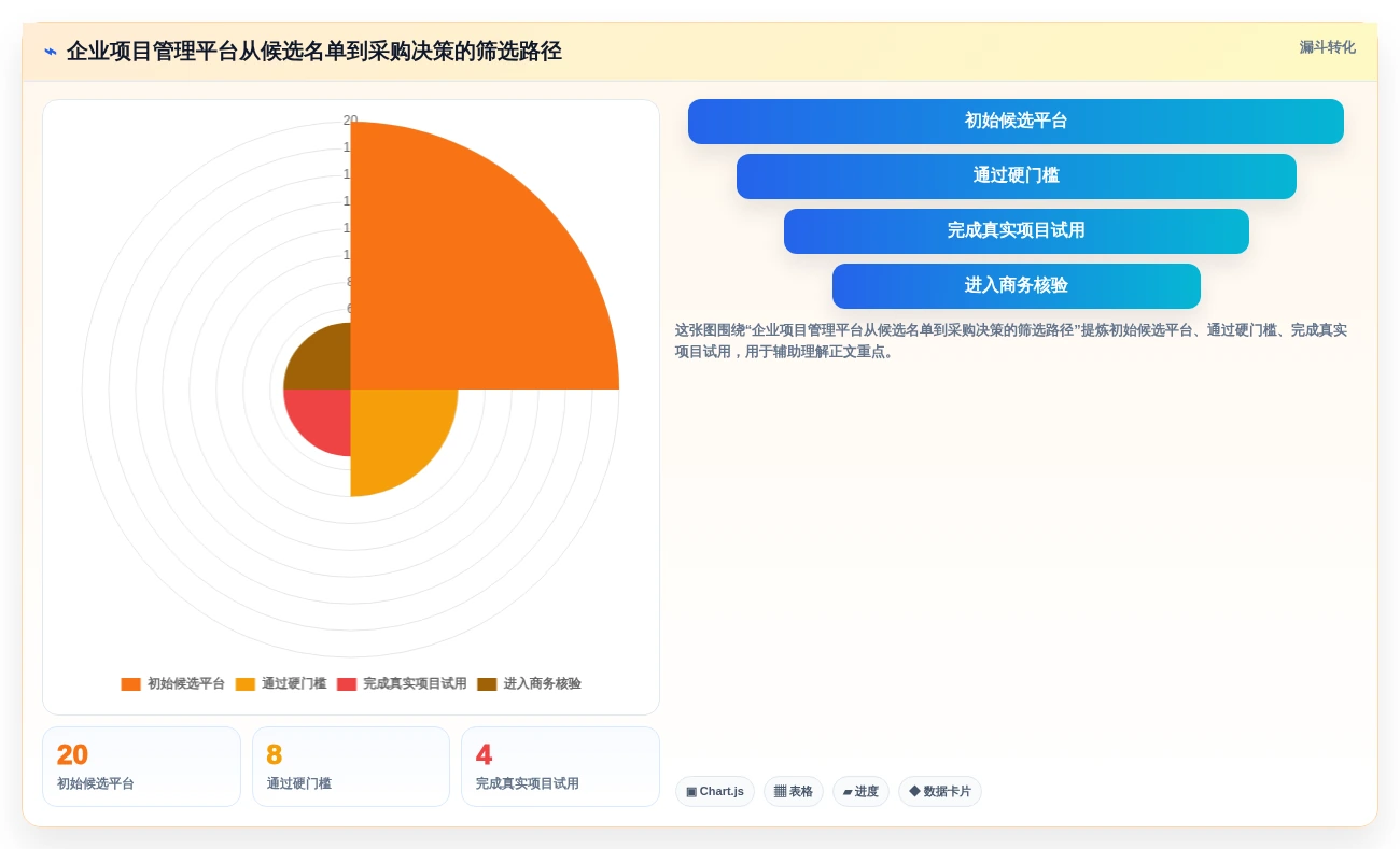2026年主流项目管理工具选型指南:20款企业级平台深度对比与场景匹配