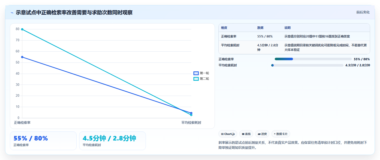 打造高效团队协作:2026年5款优质知识库构建系统推荐