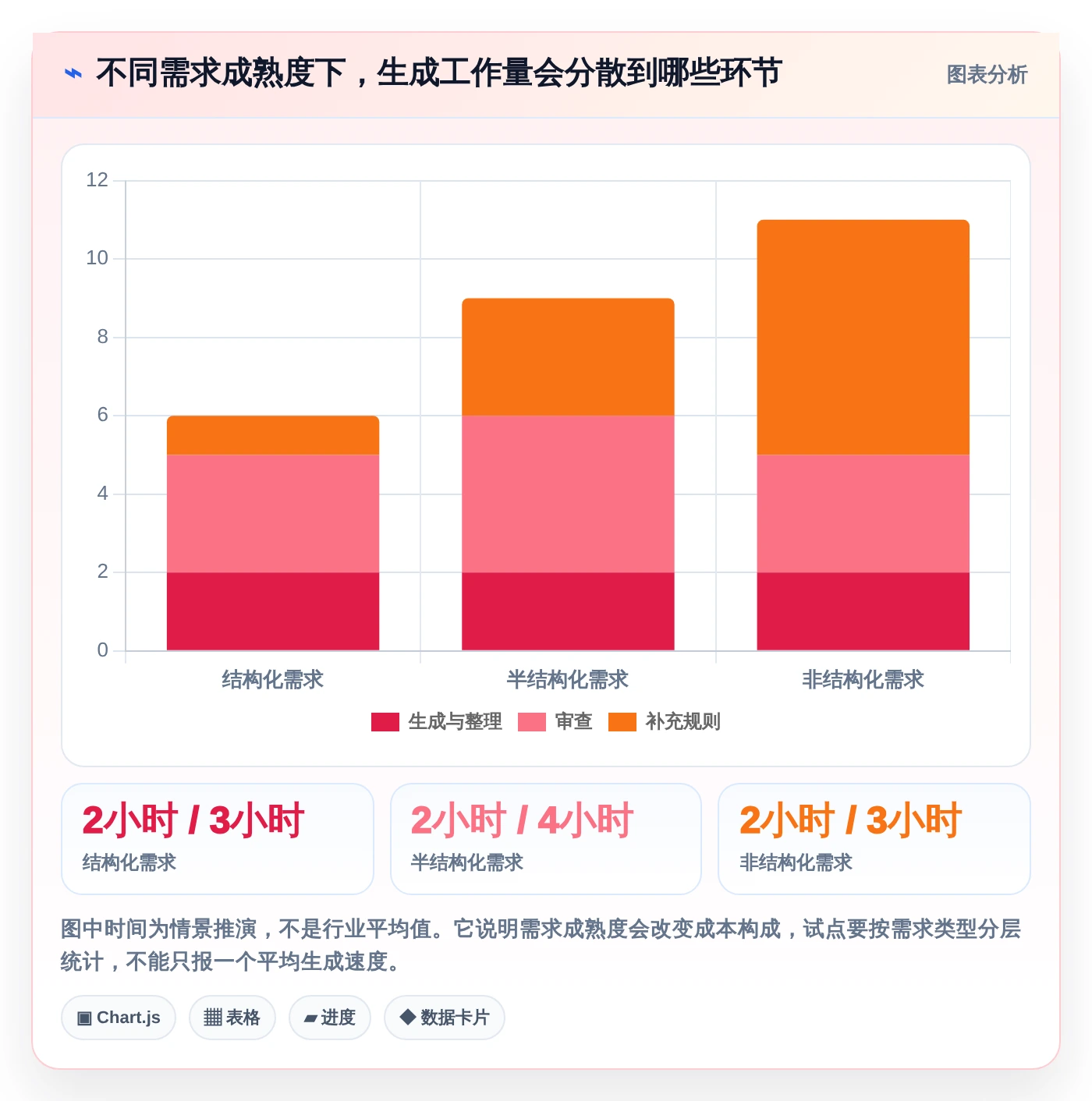 研发团队福音：2026年需求自动生成测试用例工具选型指南