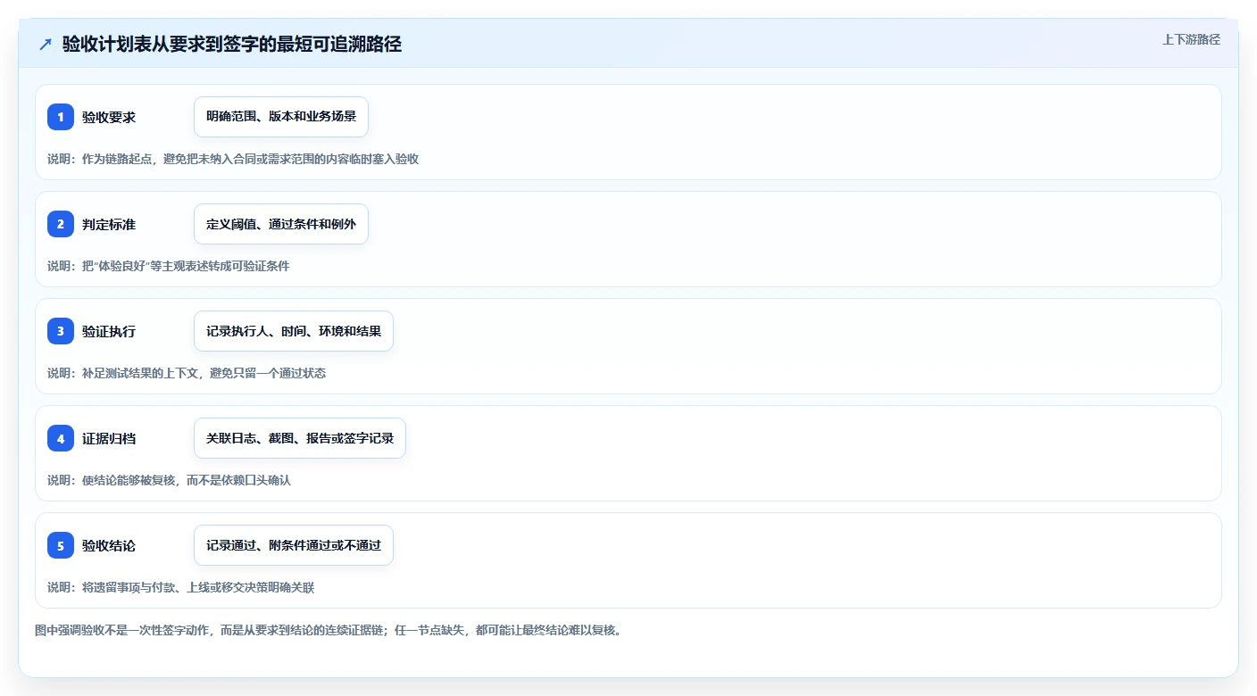 效率提升必读：2026年最受欢迎的5大软件项目验收计划表模板工具盘点