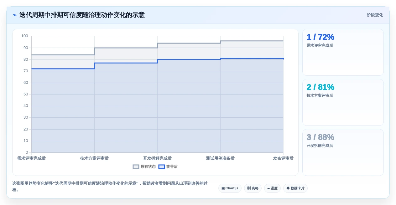 研发管理利器:2026年7款优质需求排期计划表工具推荐
