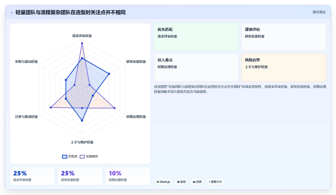 效率提升必读:2026年最受欢迎的5大产品需求文档工具有哪些详细盘点