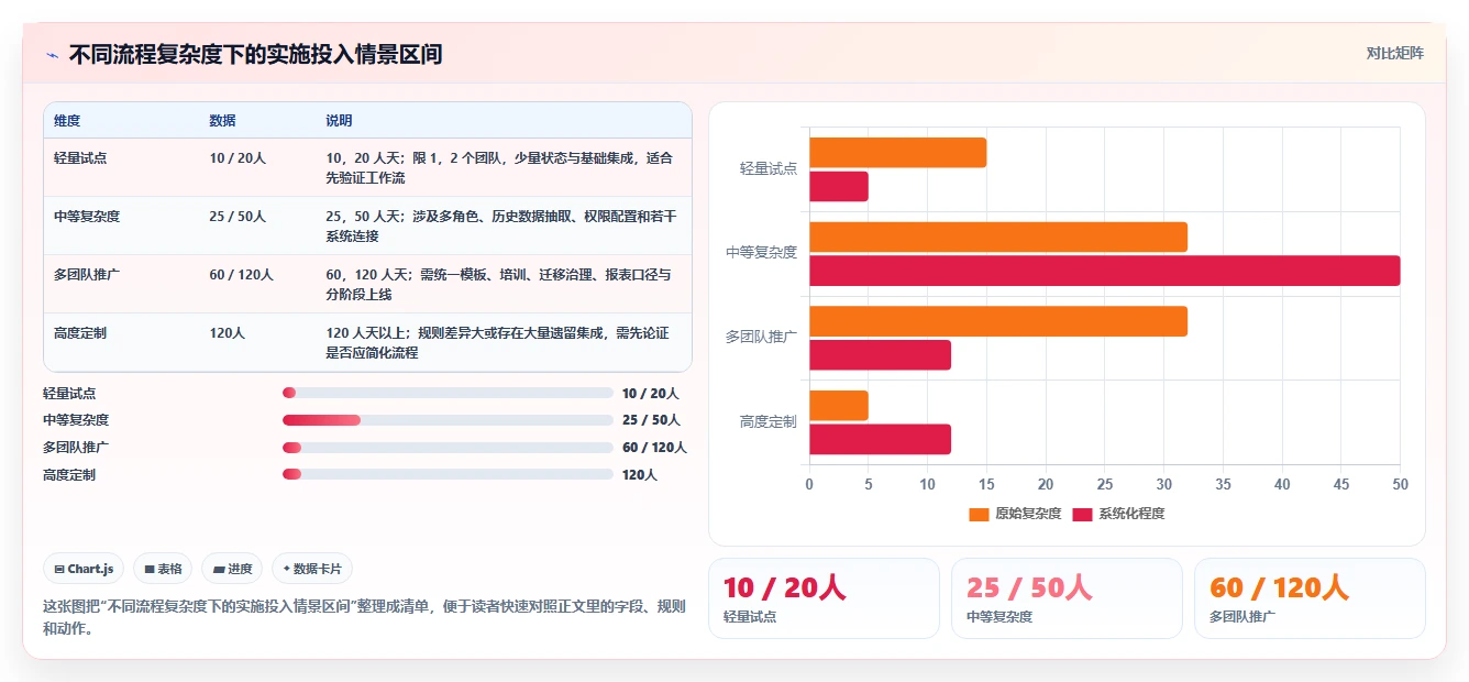 选对软件研发平台事半功倍：2026年5大热门工具深度对比