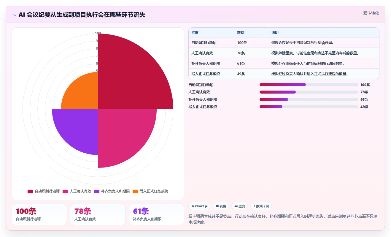 项目经理必看！2026年最受欢迎的5大AI软件工具对比