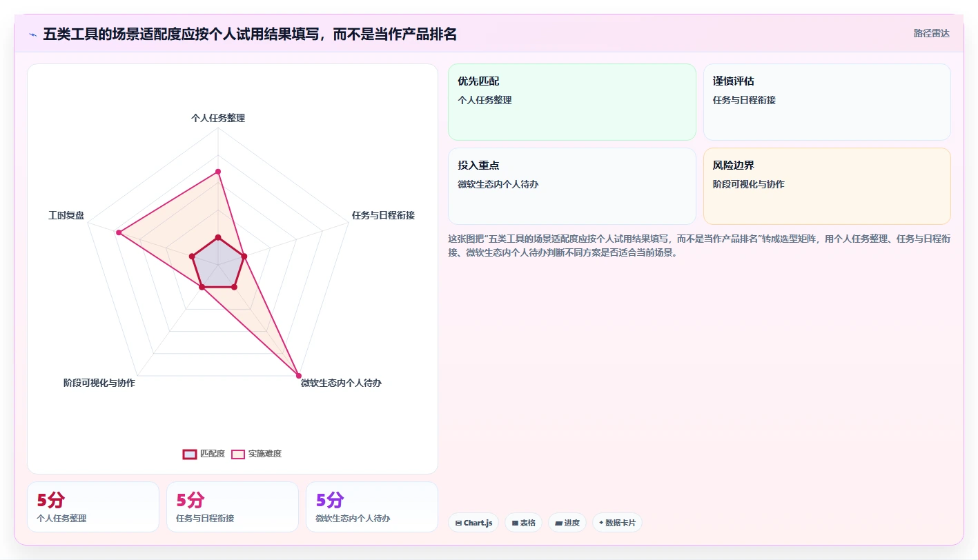 提升工作效率!2026年最受欢迎的5大时间管理软件电脑版推荐