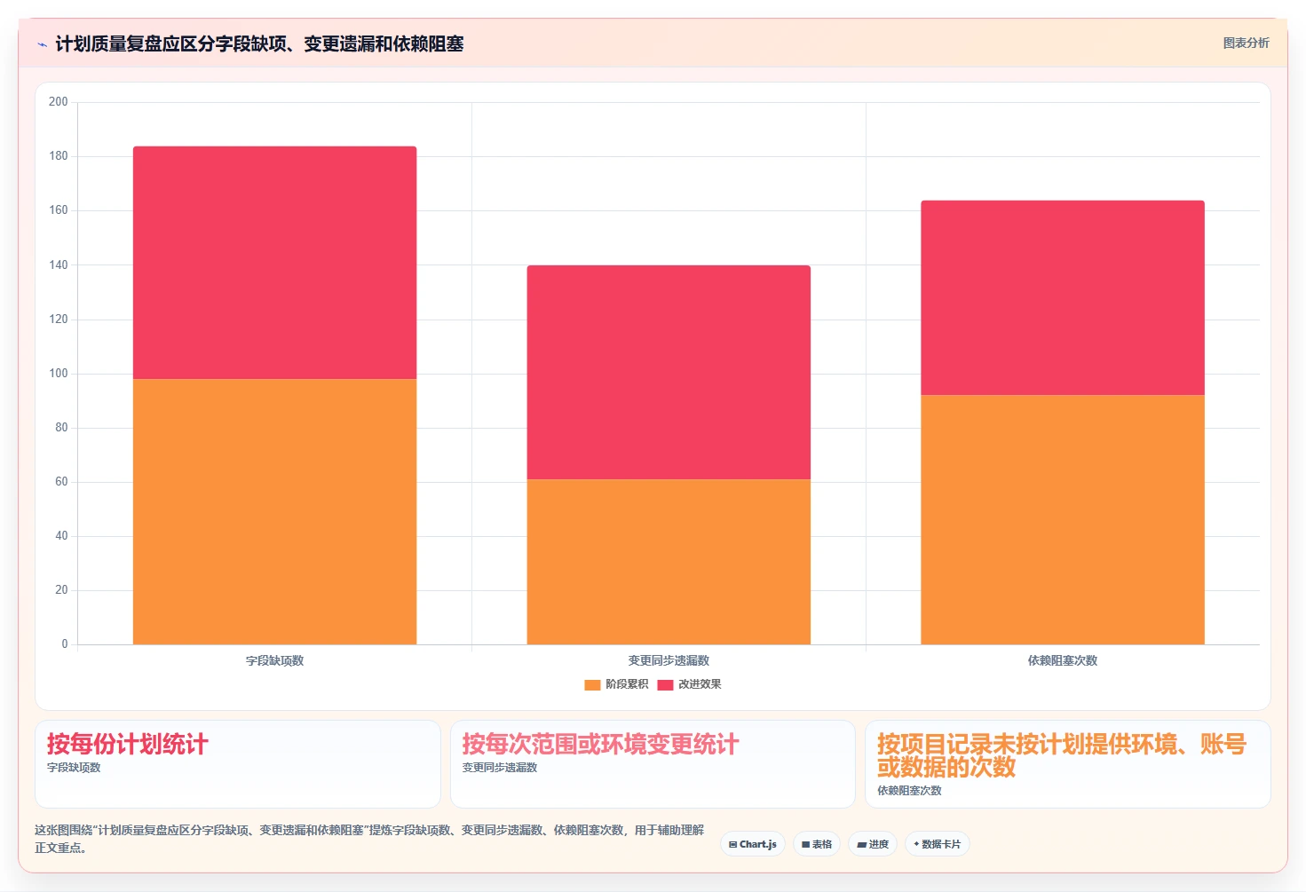2026年效率神器：6款顶级测试计划模板下载工具全面对比