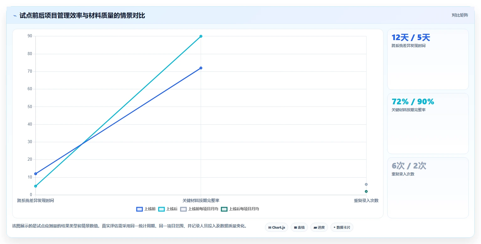 2026年财政项目管理平台大盘点:6款最受欢迎的工具推荐