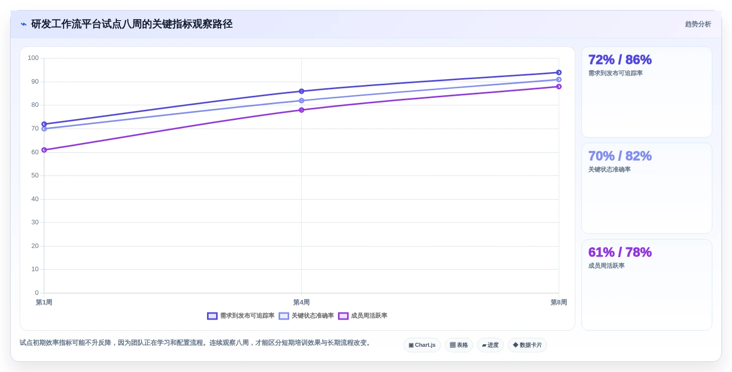 打造高效研发团队:2026年7款顶级工作流后台管理系统深度测评