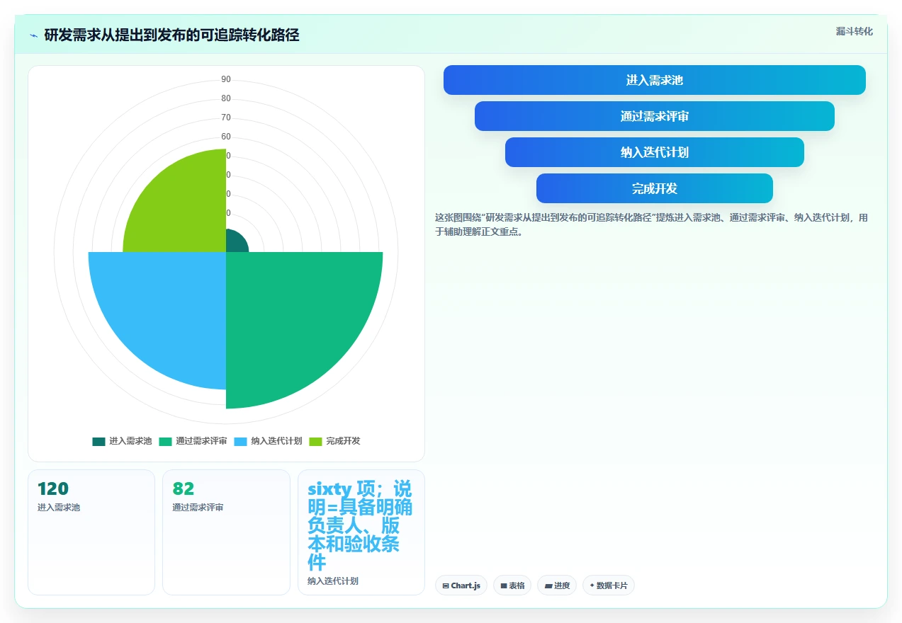 提升团队效率!2026年最值得投资的5款项目管理系统驾驶舱