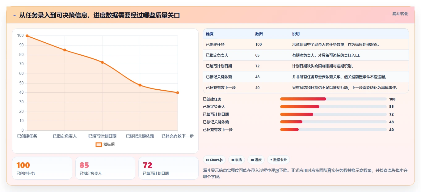 2026年项目进度计划管理表大比拼：6款顶级工具助你提升效率