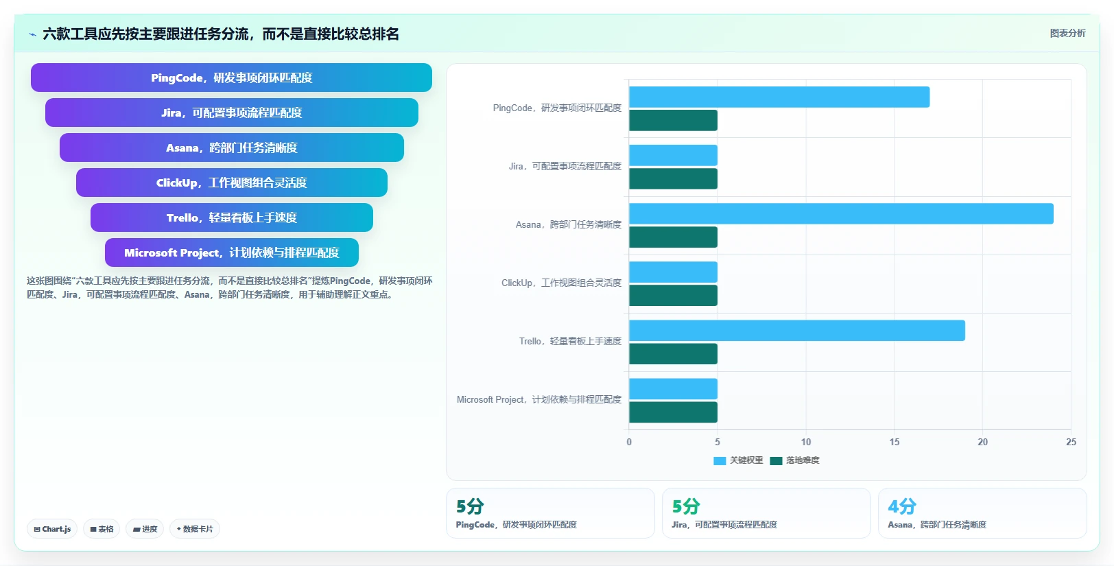 2026年项目管理革新：6款顶级项目事项跟进软件全面对比