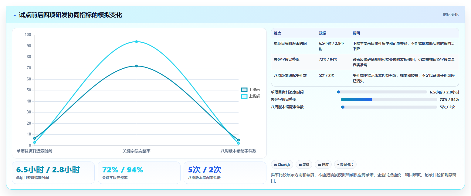 化妆品智能研发管理系统选型指南:6大关键因素助你在2026年做出明智选择