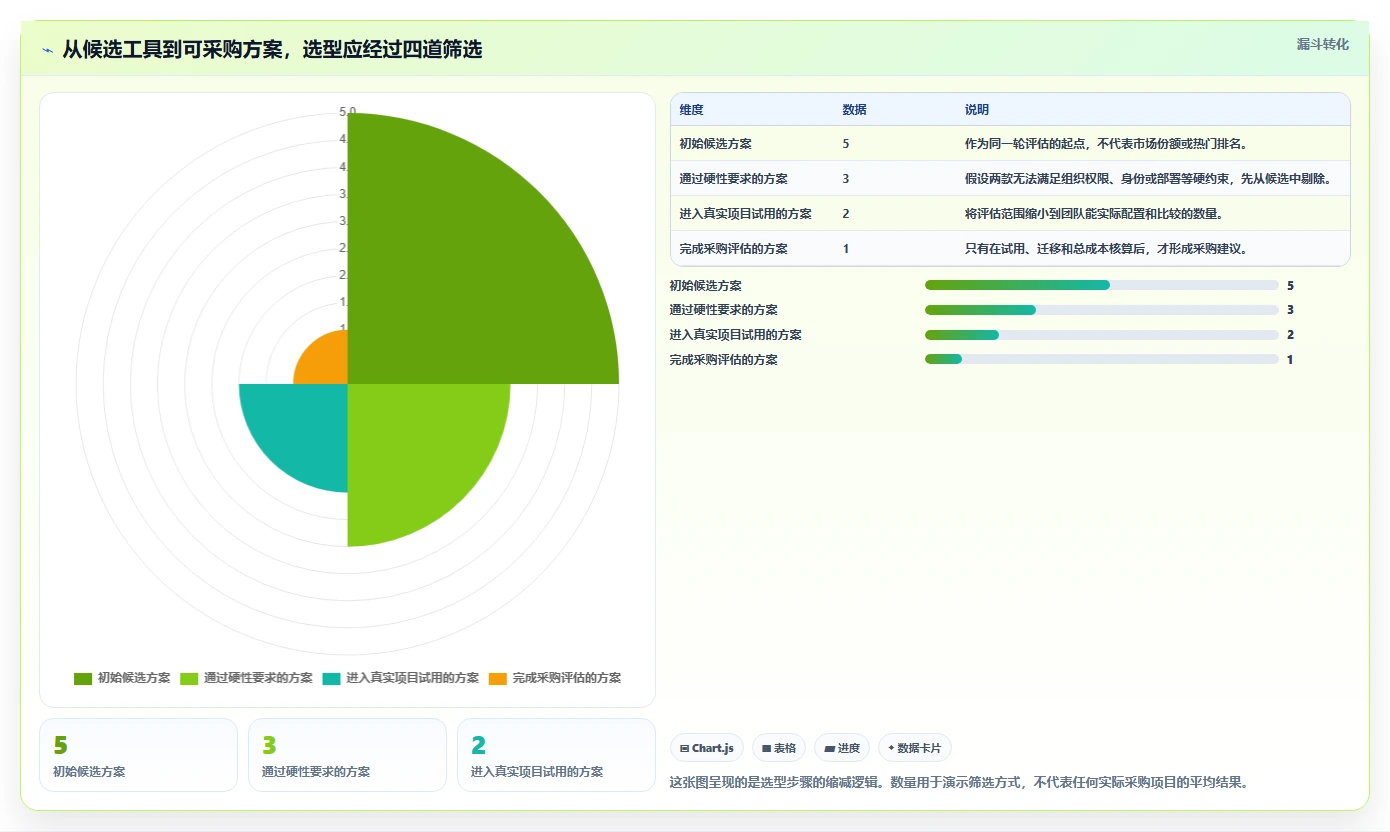项目经理必读：2026年如何选择最适合的项目文档管理工具有哪些？5款热门推荐