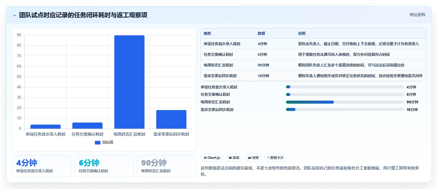 打造高效团队:2026年7款优质任务表软件深度评测