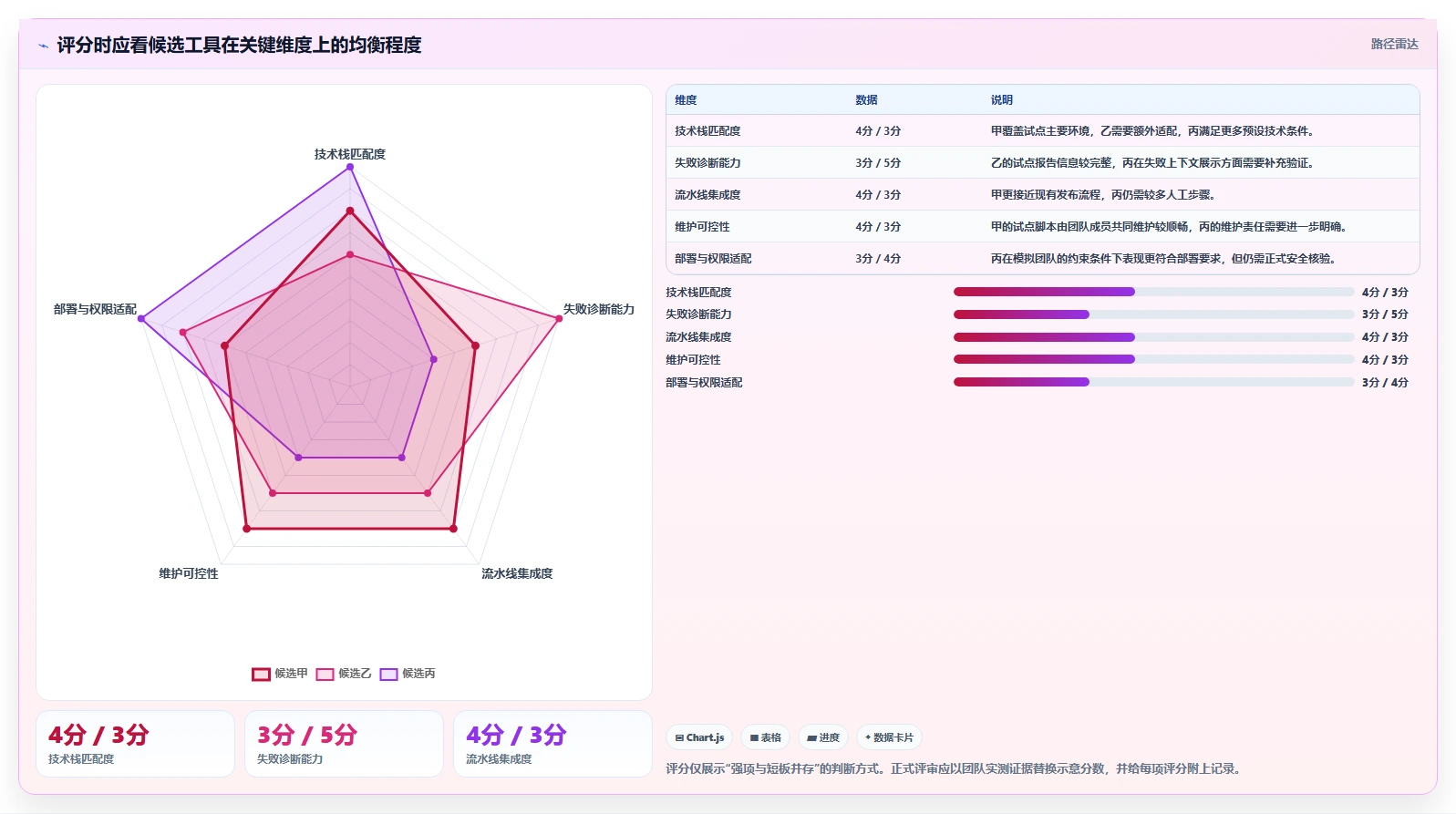 选对工具事半功倍:2026年功能测试工具选型指南