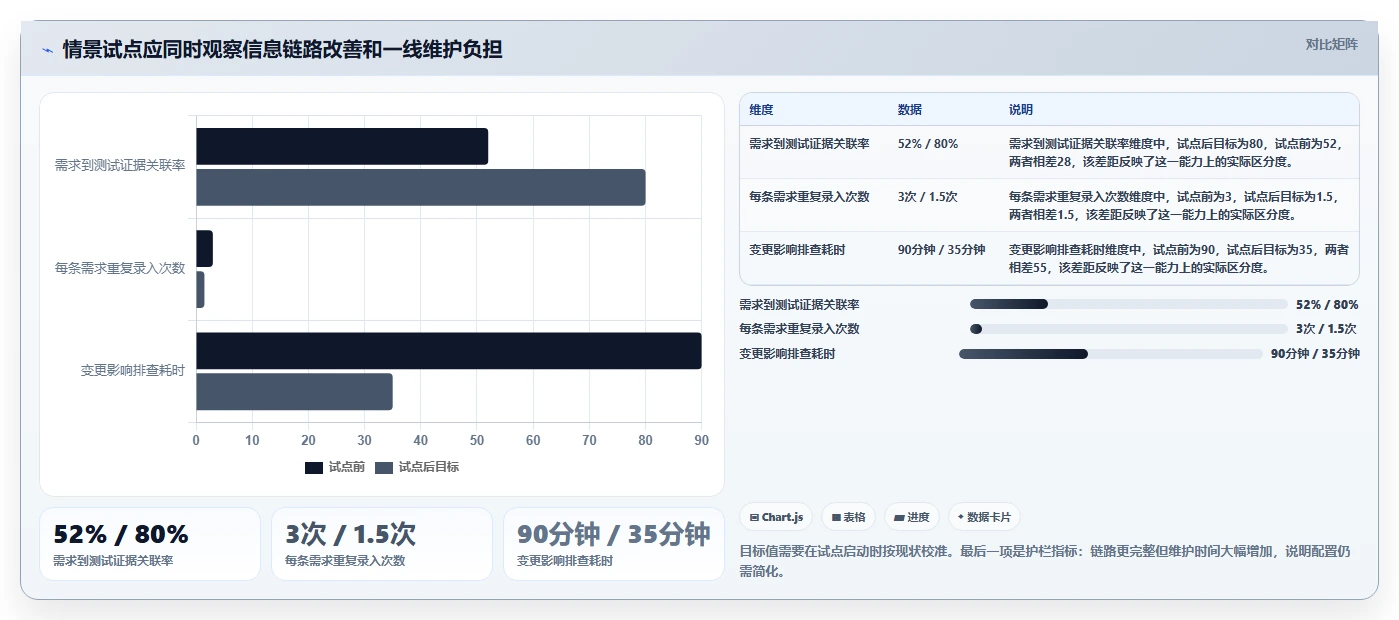 研发团队必备:2026年最值得关注的5款it需求管理系统