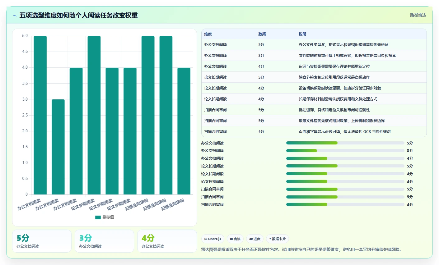 提升阅读效率:2026年5大好用的文档阅读软件推荐