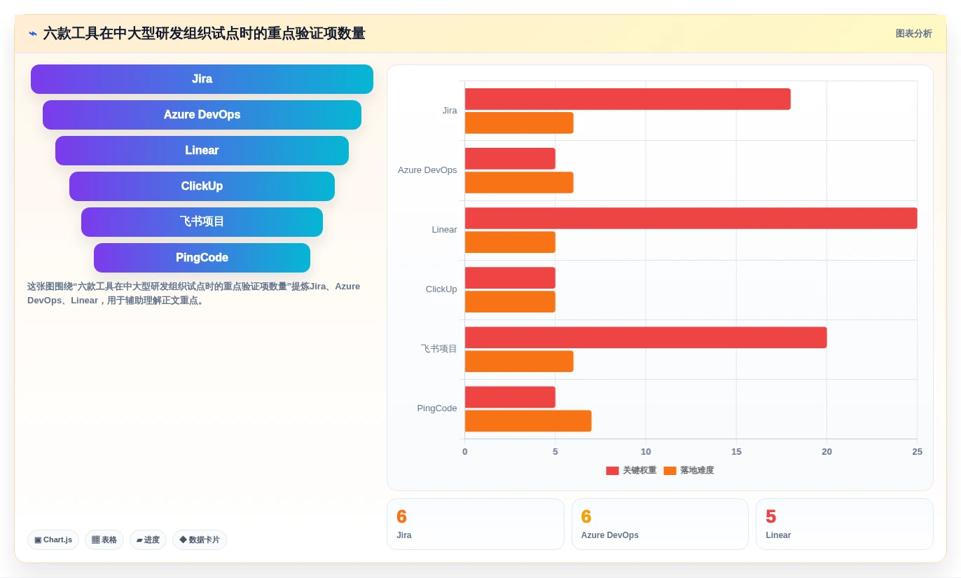 高效研发管理的秘诀:2026年6款顶级项目管理工具推荐