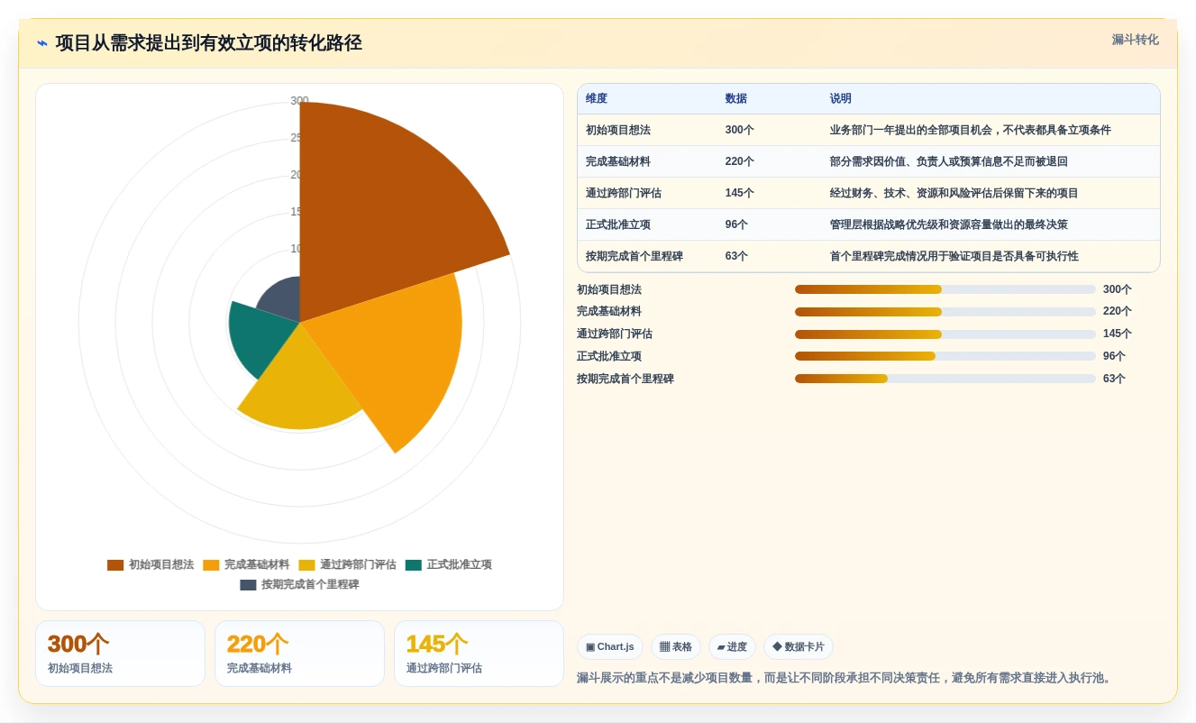 2026年项目立项管理系统大比拼：6款顶级工具助力企业效率提升