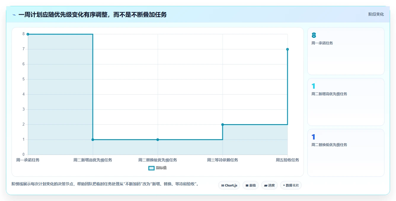 告别加班！2026年度7款顶级每周工作计划软件全面对比