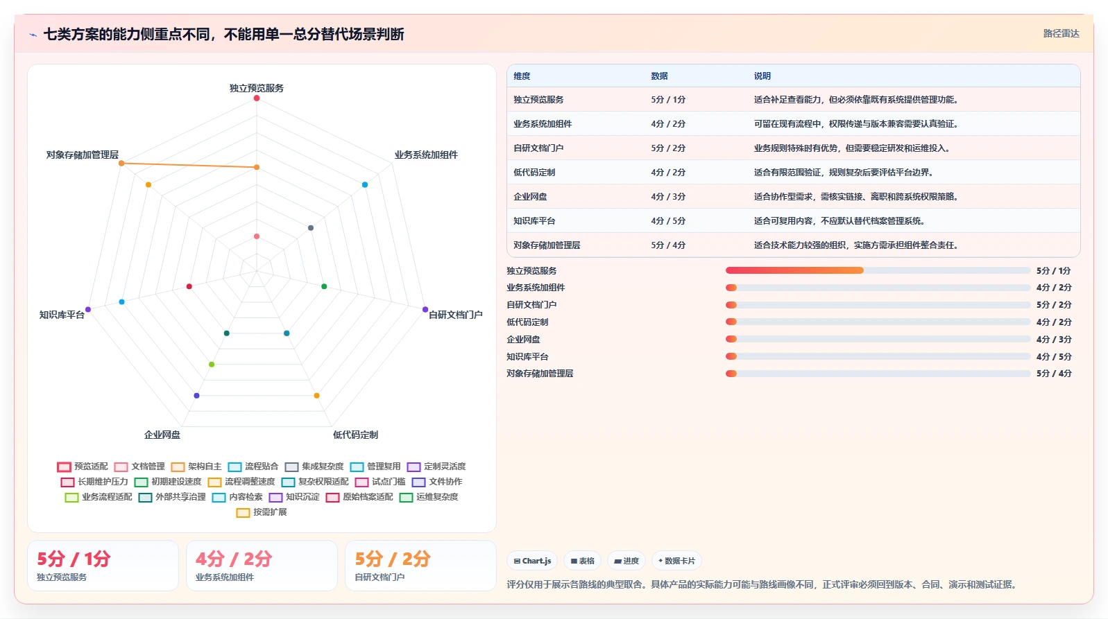 企业文档管理新趋势：2026年7款热门kkfileview文档管理系统全面评测