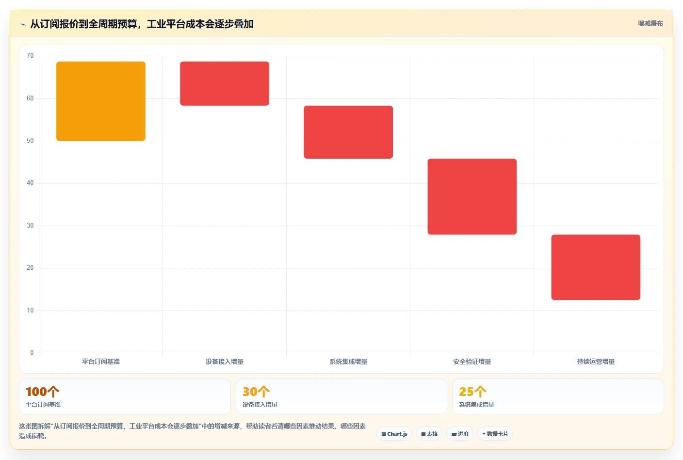 工业4.0时代:2026年7大热门工业saas软件工具盘点