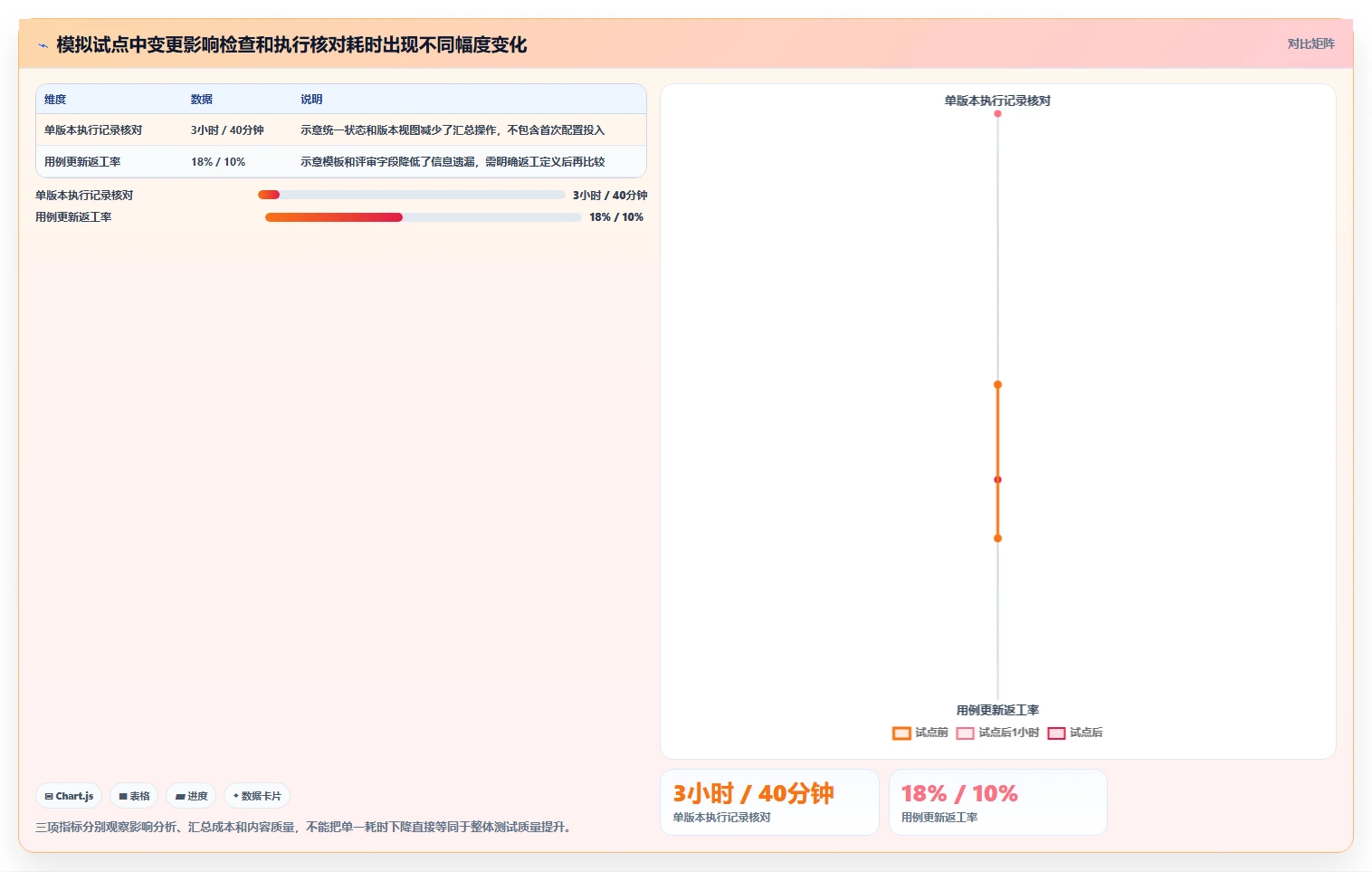 如何选择适合团队的测试用例编写软件？2026年最新选型指南