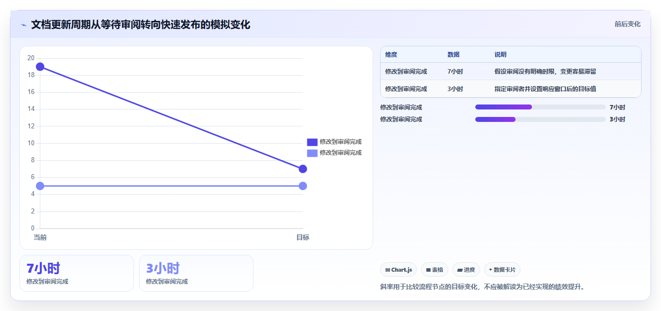 从新手到专家：2026年markdown文档管理工具选型指南