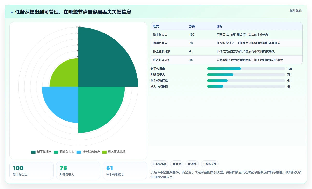 提升项目效率!8款顶级蓝点通用管理系统工具推荐(2026版)