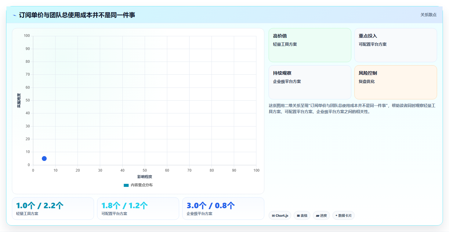 2026性价比高的项目管理工具选哪个：多维度测评与选型指南
