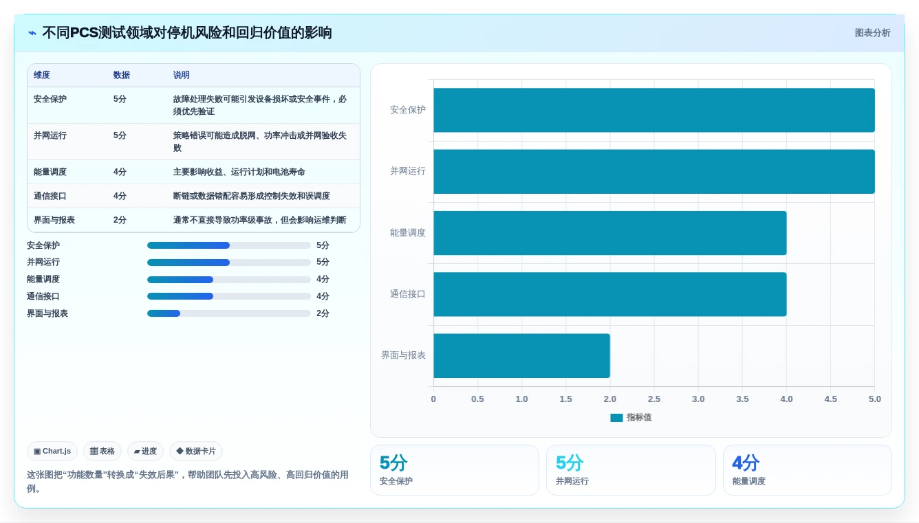 如何选择最适合你的pcs测试用例？2026年选型指南