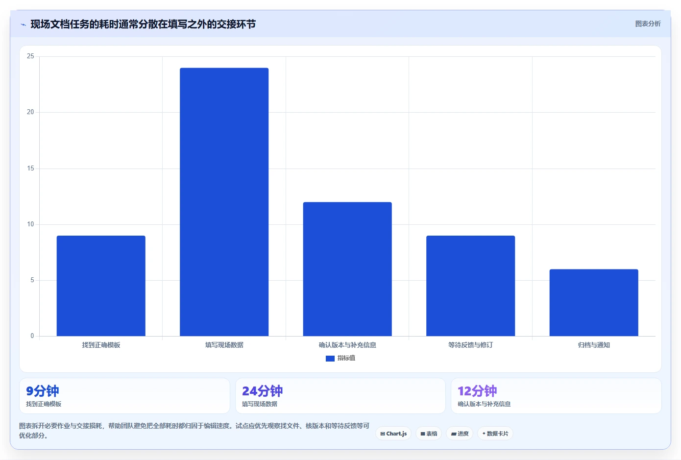 突破协作瓶颈：2026年最值得投资的5款线上线下协同文档管理软件