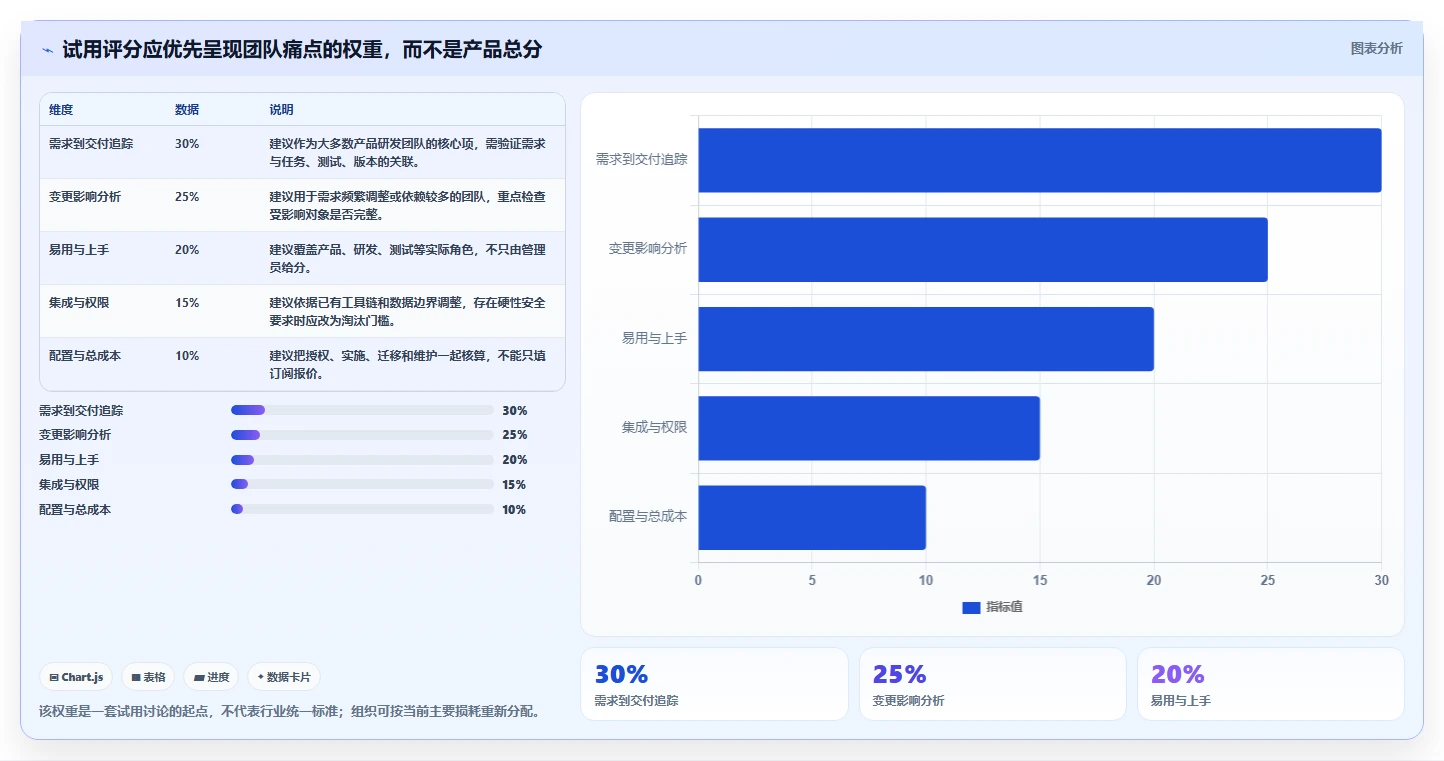 2026年需求管理系统哪个更高效?五款主流工具深度测评与选型指南