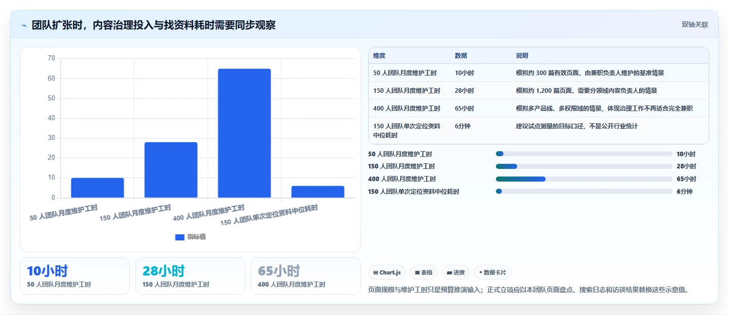 研发团队必备：2026年度5款顶级知识沉淀管理系统推荐