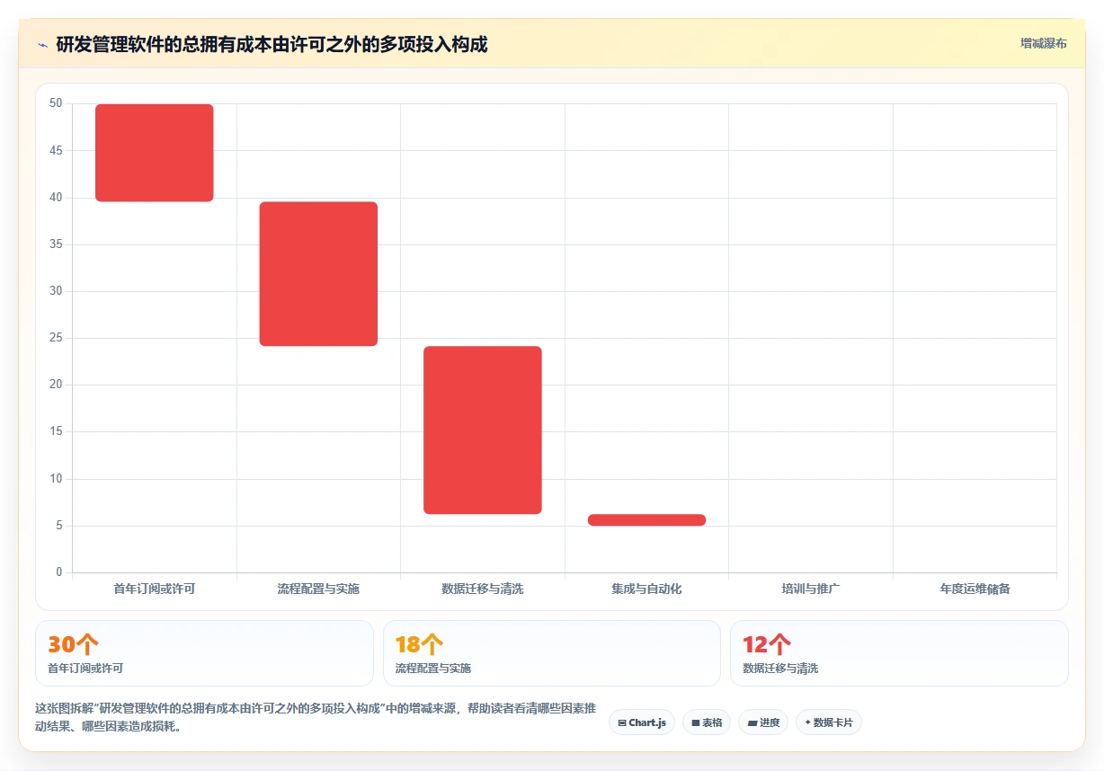 2026年主流研发项目管理软件对比：6款企业级工具选型指南