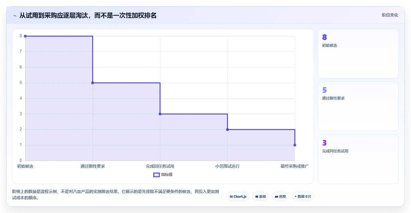 2026年效率之选:8款顶级文档在线编辑软件全面评测