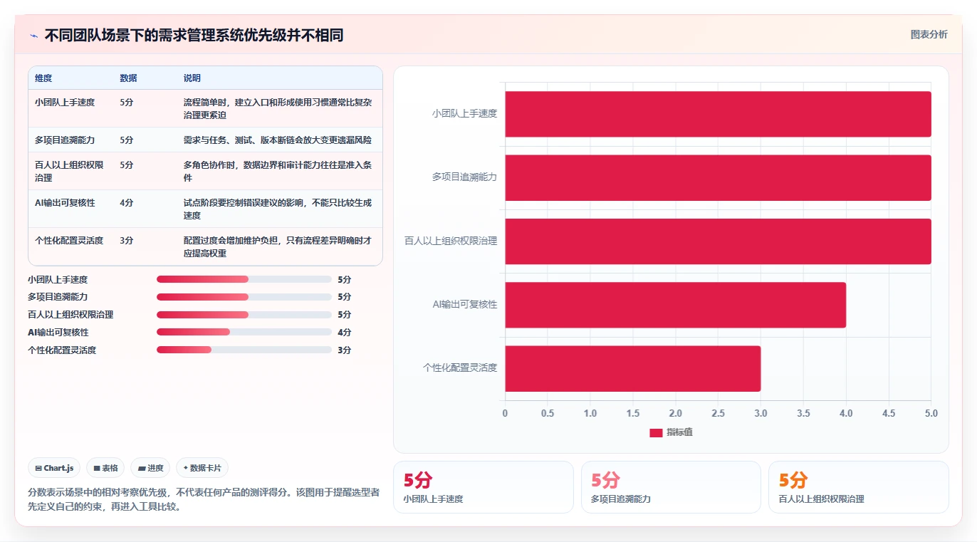 2026智能化需求管理系统排名：主流工具深度测评与选型指南