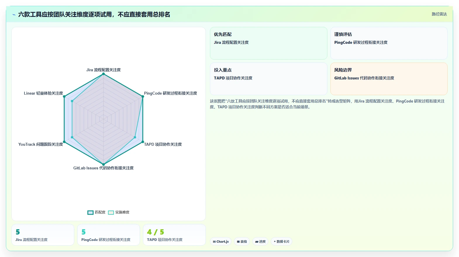 2026年必备:TOP 6项目管理bug工具大盘点,提升研发效率