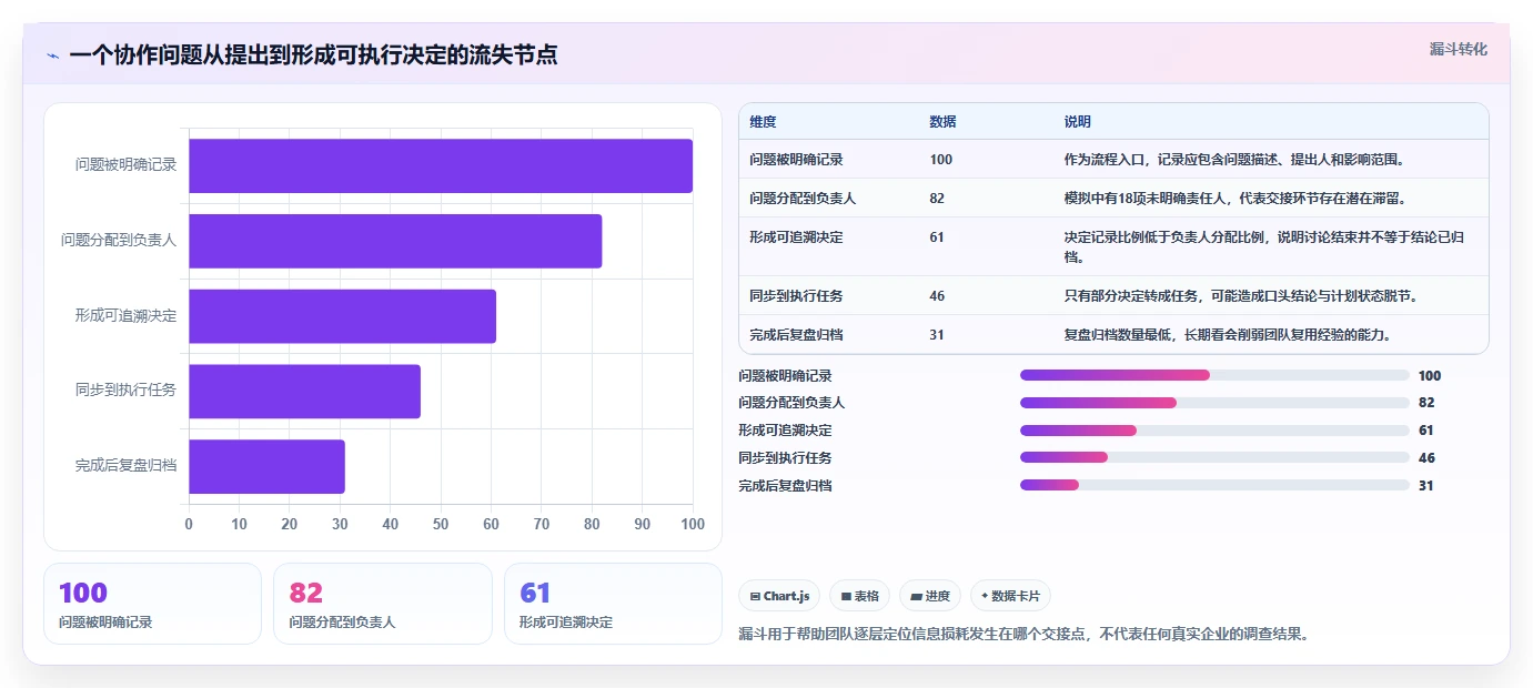 项目软件工具选型指南:2026 年必备的 5 大工具