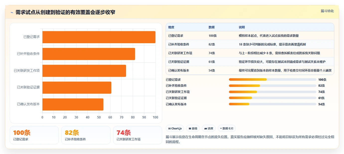 项目经理必备：2026年最值得投资的5款软件项目需求管理工具盘点