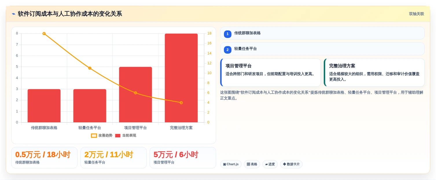 打造高效团队:2026年最值得关注的5款接任务平台推荐
