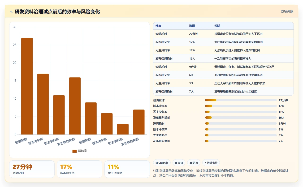 2026年必备:6大研发资料储存与权限管理软件工具对比与选择指南